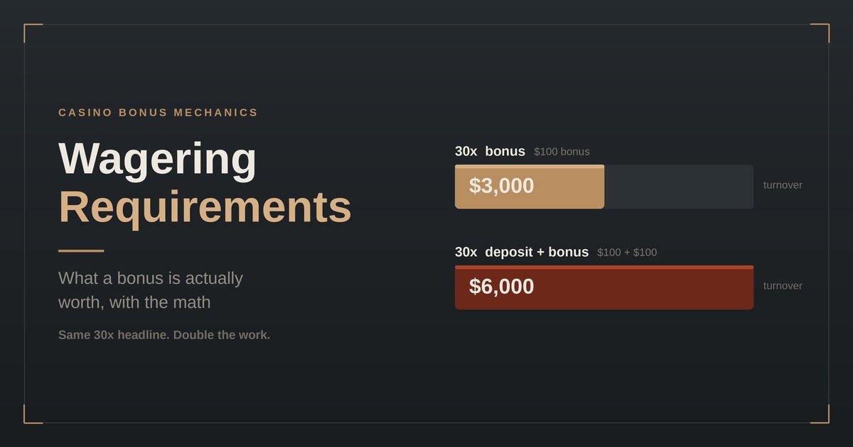 Wagering Requirements Explained: What a Casino Bonus Is Really Worth